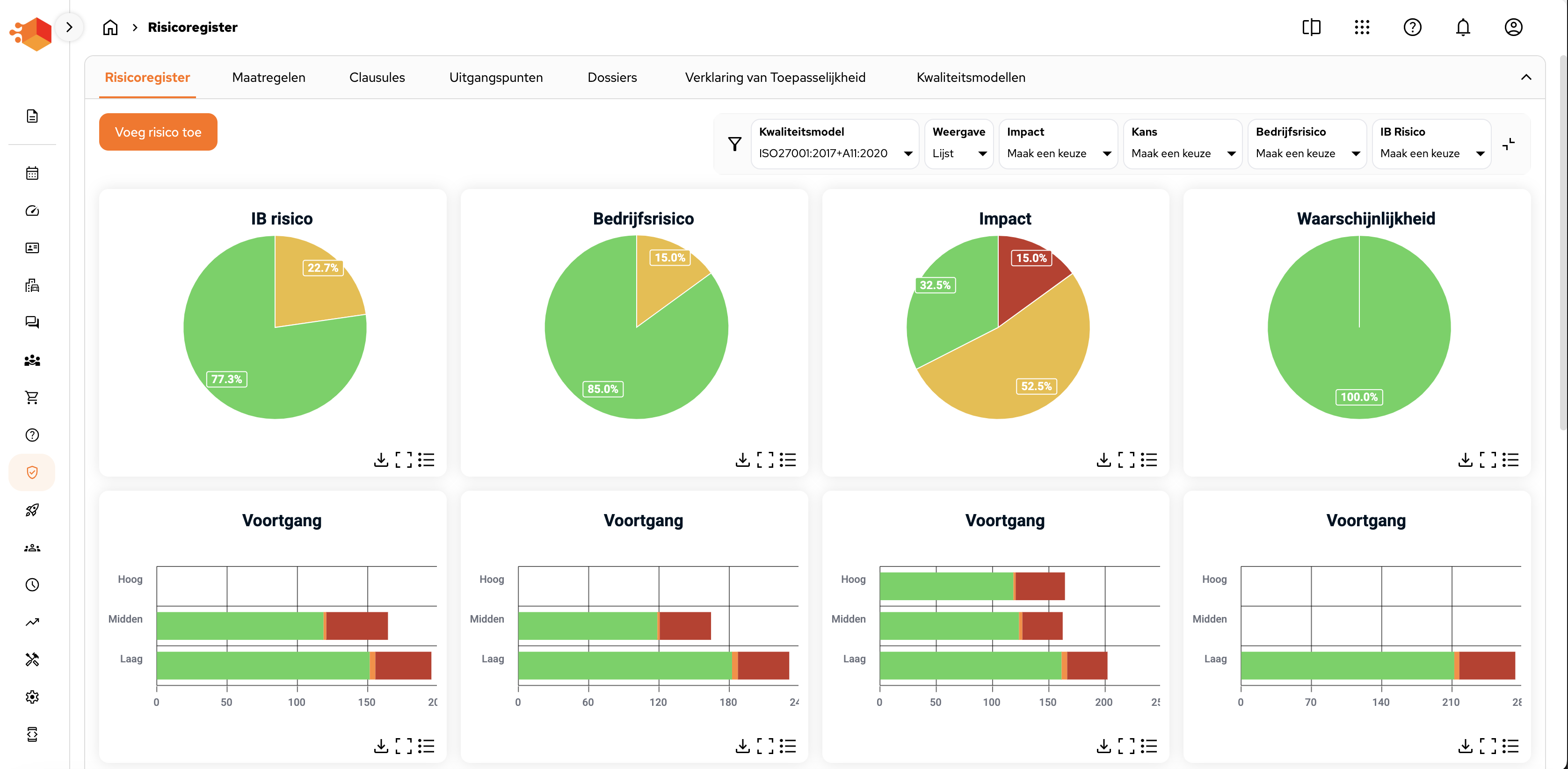 DBQS Quality Management